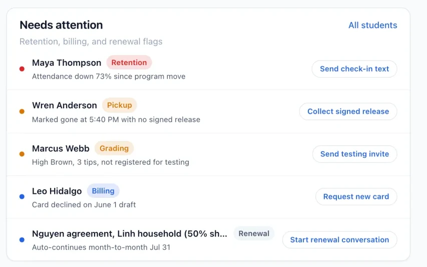 Kihon dashboard, the Needs attention list: retention, billing, pickup, and renewal flags on real members, each with a one-tap action