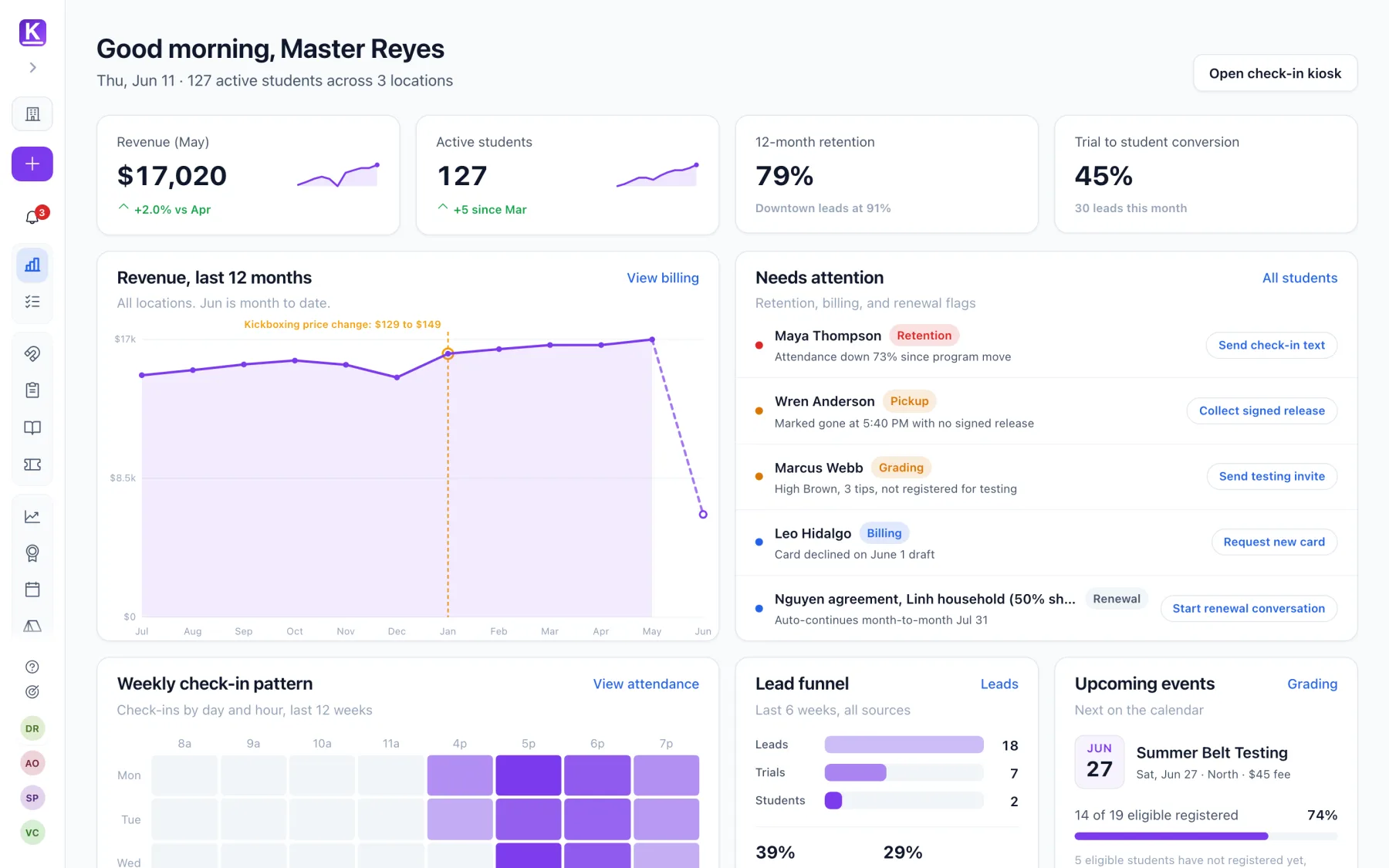 Kihon owner dashboard: monthly revenue, active students, 12-month retention, and a needs-attention list