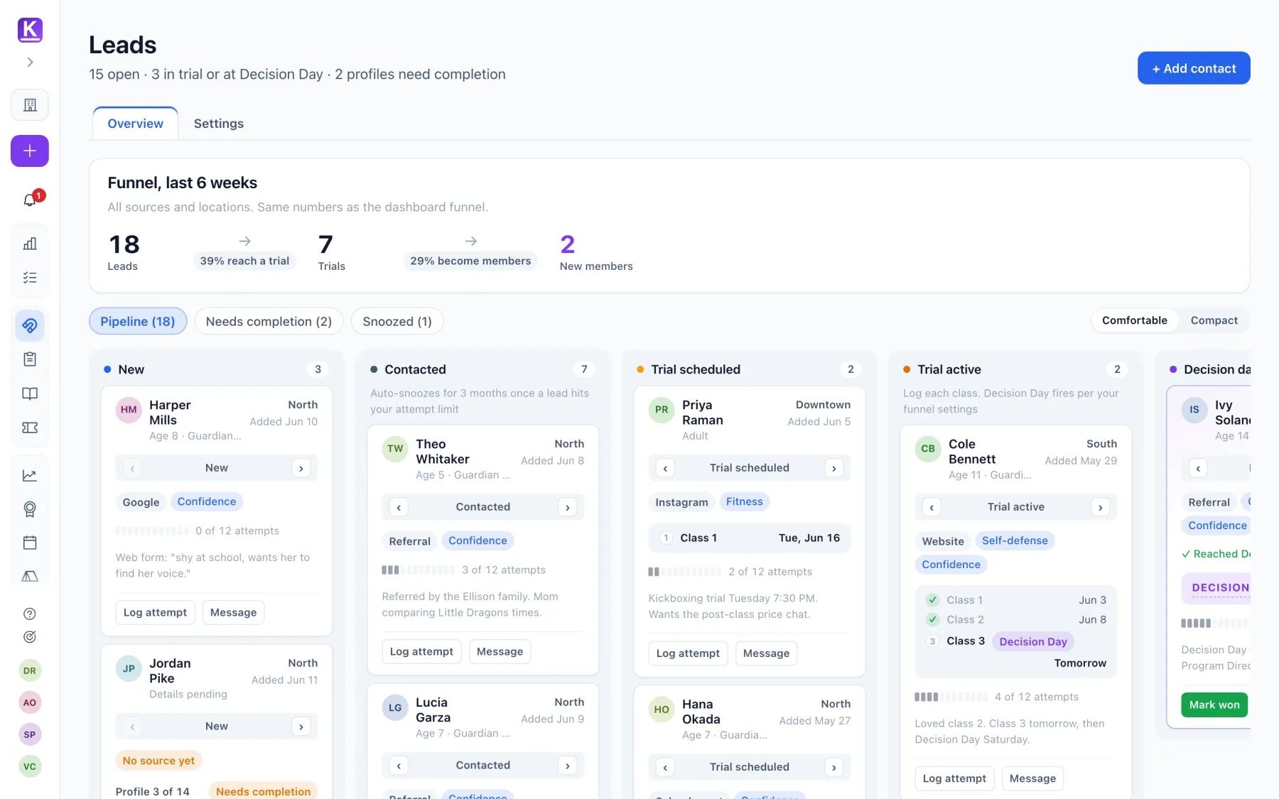 Kihon leads pipeline: new, contacted, trial, and Decision Day stages with conversion stats